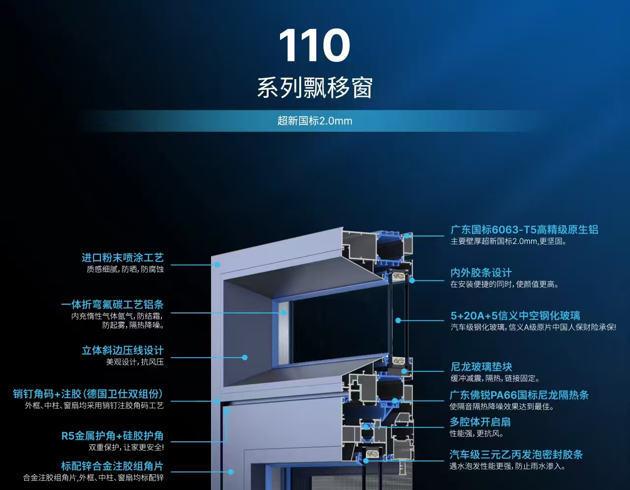 110系列飘移窗